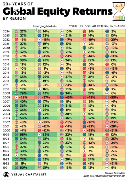Chart 7 31 am.png